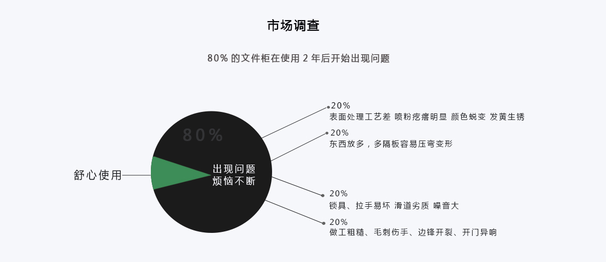 铁皮文件柜十大品牌