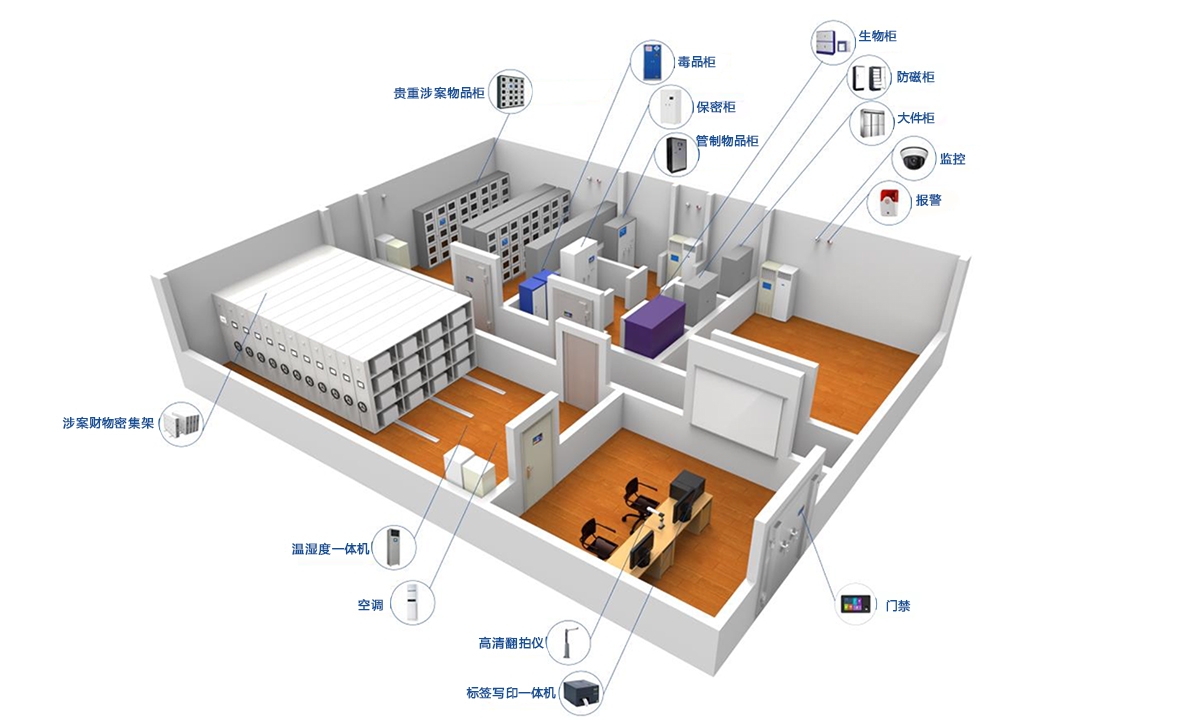 智能物证柜